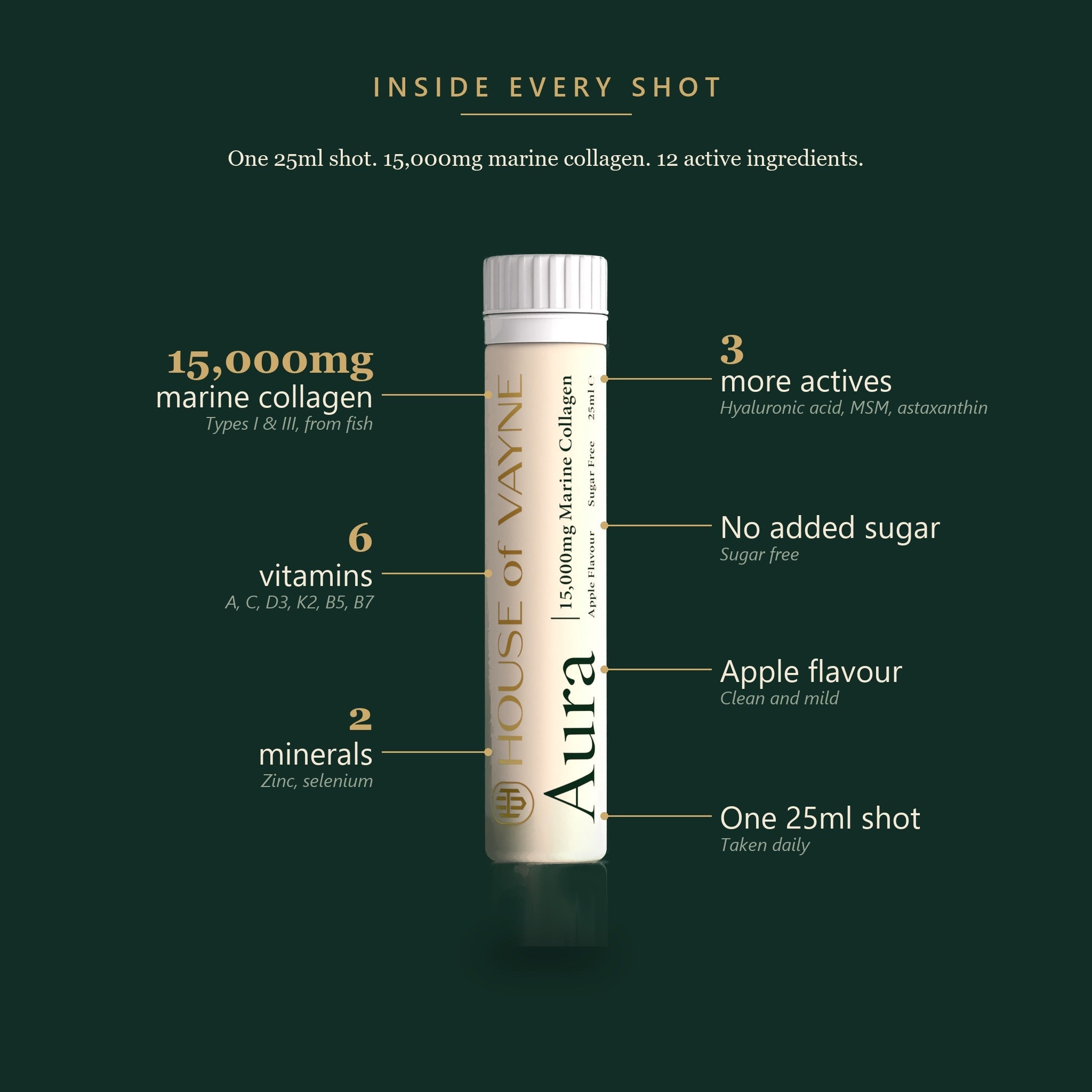 Inside every Aura shot: 15,000mg marine collagen, 6 vitamins, 2 minerals, apple flavour, sugar free