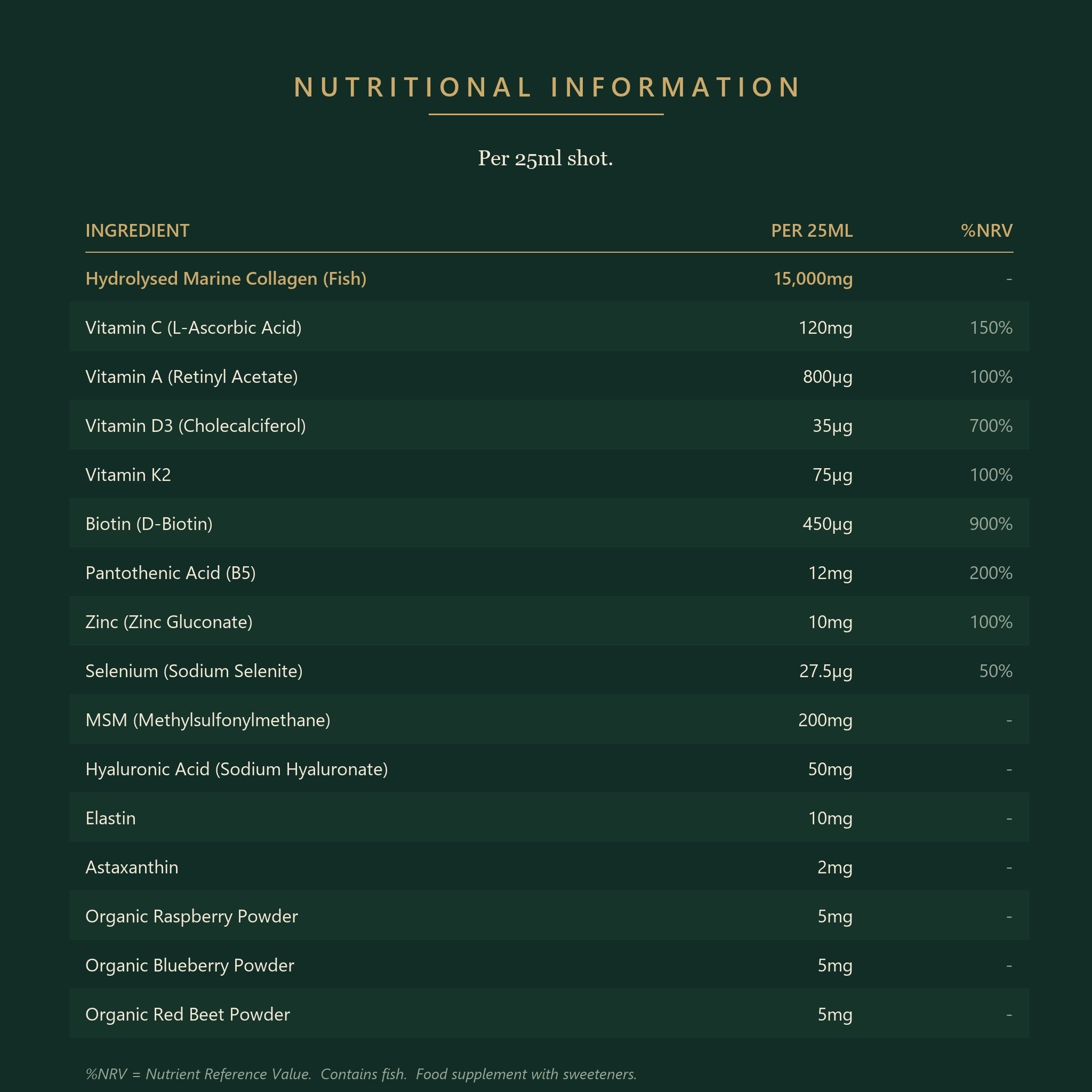 Aura nutritional information per 25ml shot